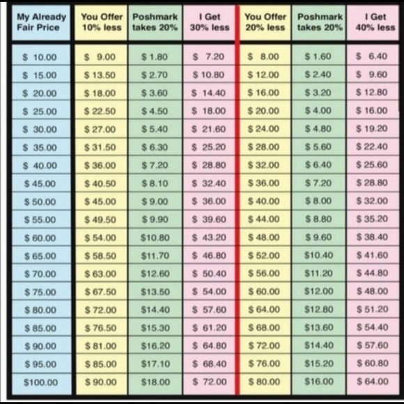 I DO NOT accept low-ball offers - Picture 3 of 3